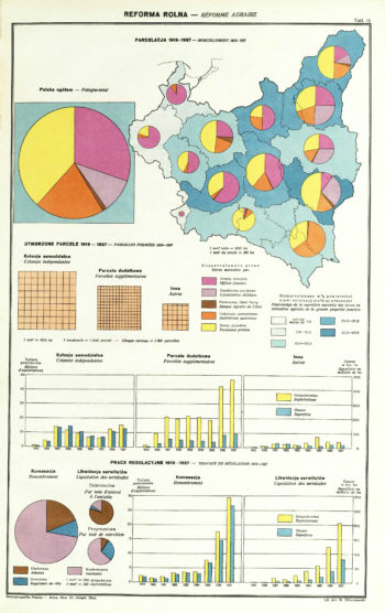 Reforma rolna 1919–1927 (strona z „Atlasu statystycznego” wydanego przez GUS w 1930 r.)