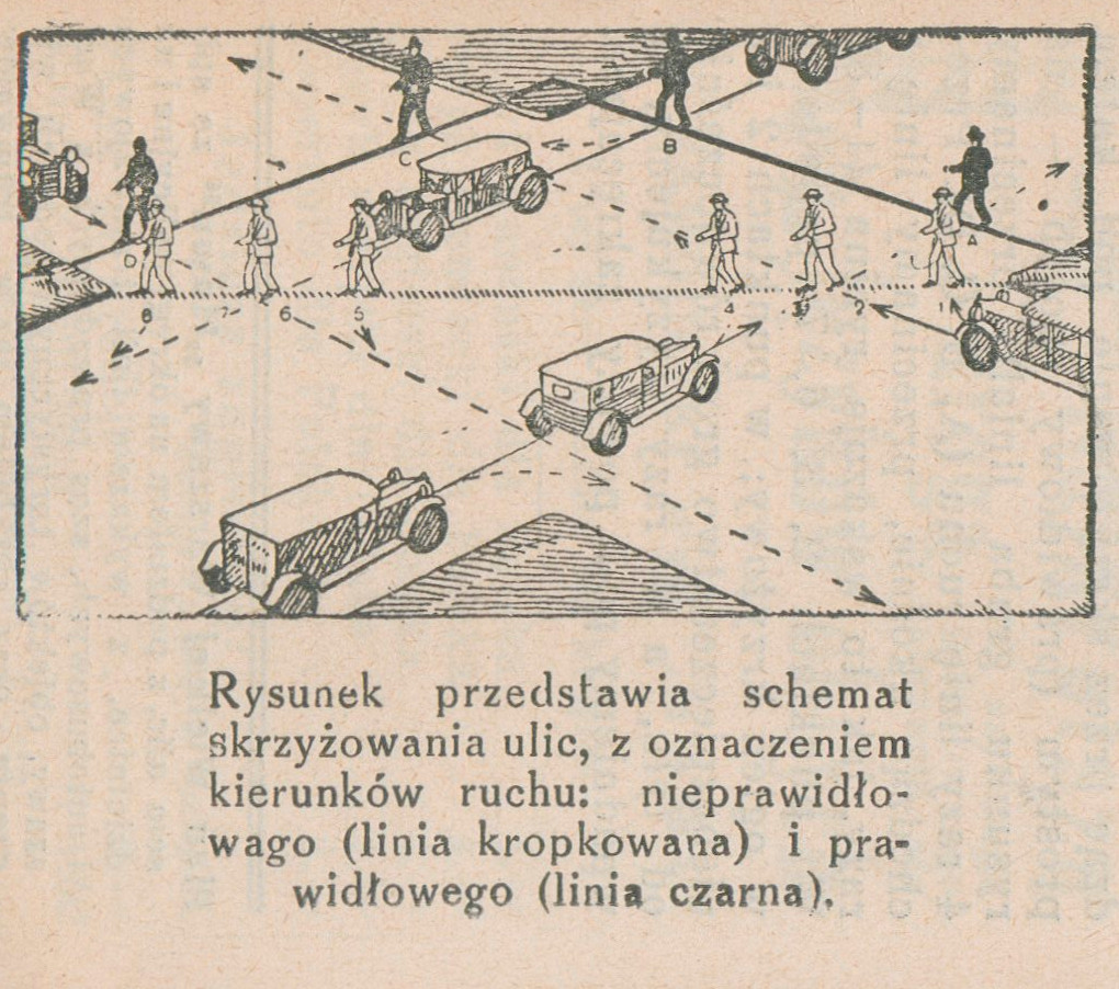 Rysunek przedstawia schemat skrzyżowania ulic z oznaczeniem kierunków ruchu pieszych: nieprawidłowego (linia kropkowana) i prawidłowego (linia czarna)